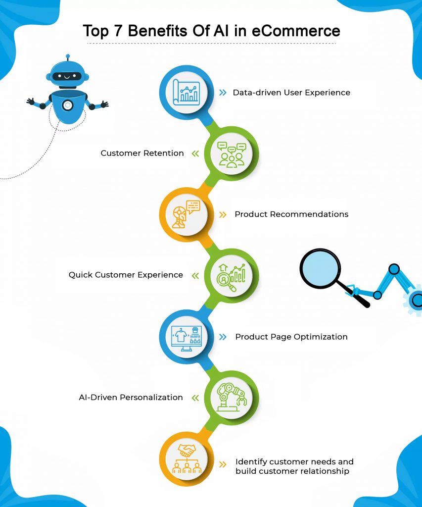 Benefits of AI in Ecommerce Industry AI Ecommerce benefits