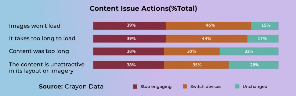 Website Design Affects User Experience Website Design and UX