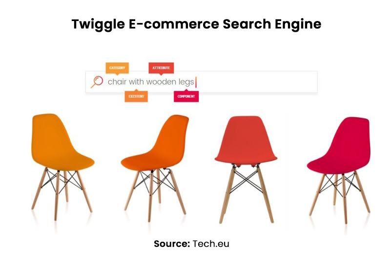 Twiggle E-commerce Search Engine AI and Search Engine