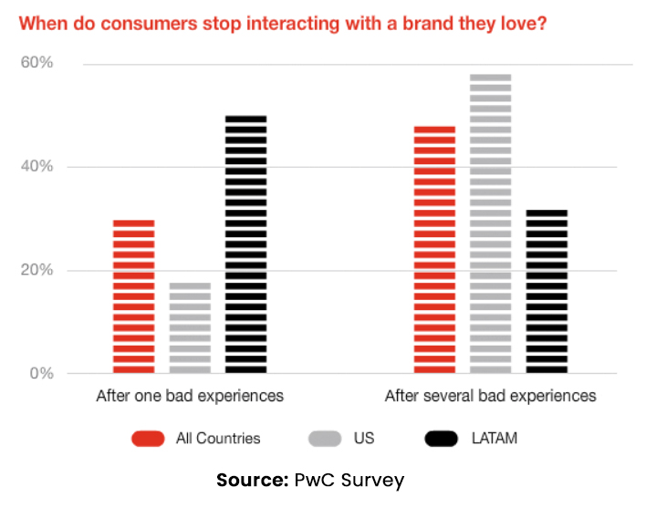 AI personalization and customer satisfaction Customer and Brand Relation