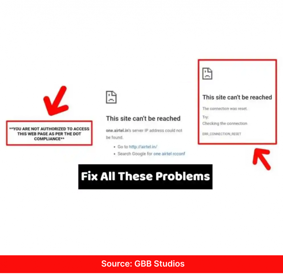 Website issues and cart abandonment that affect online sales