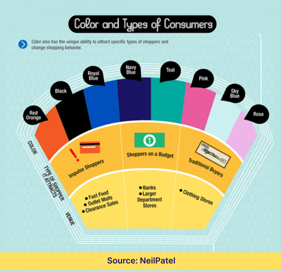 Color Psychology Influence Customer's Decision