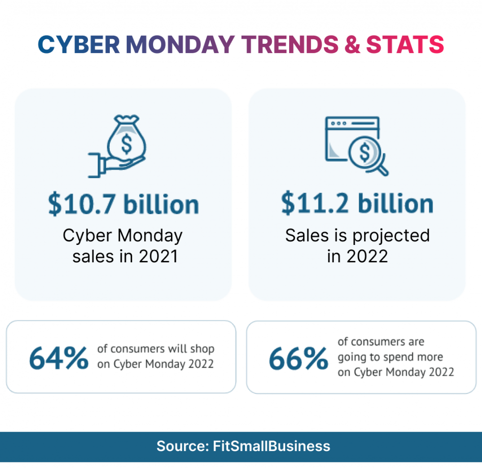 Cyber Monday Trends and Data