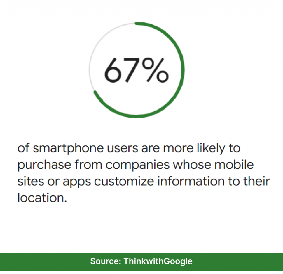 Optimized apps for smartphones that impacts increase in online sale