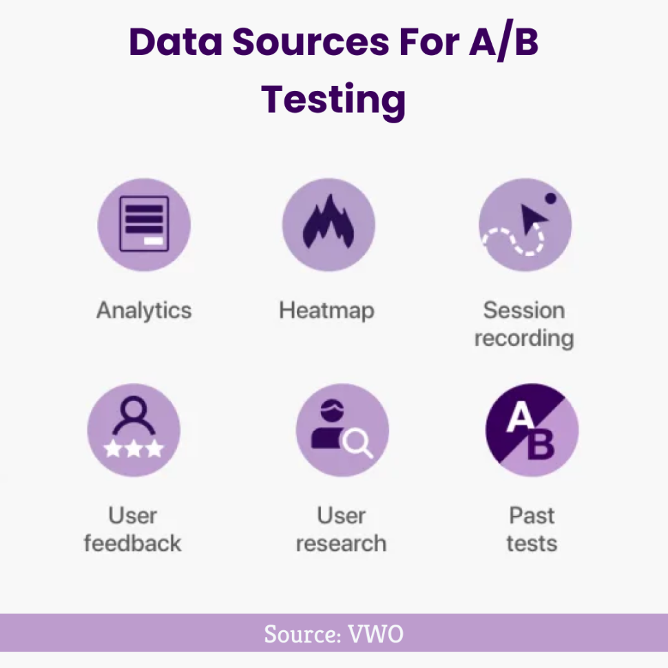 A/B Testing Data Source