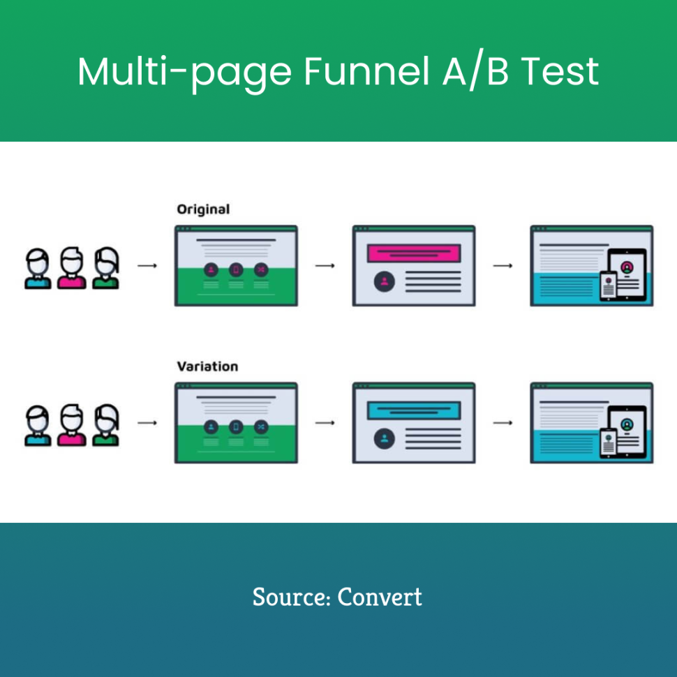 Multi page AB Test
Funnel AB Test