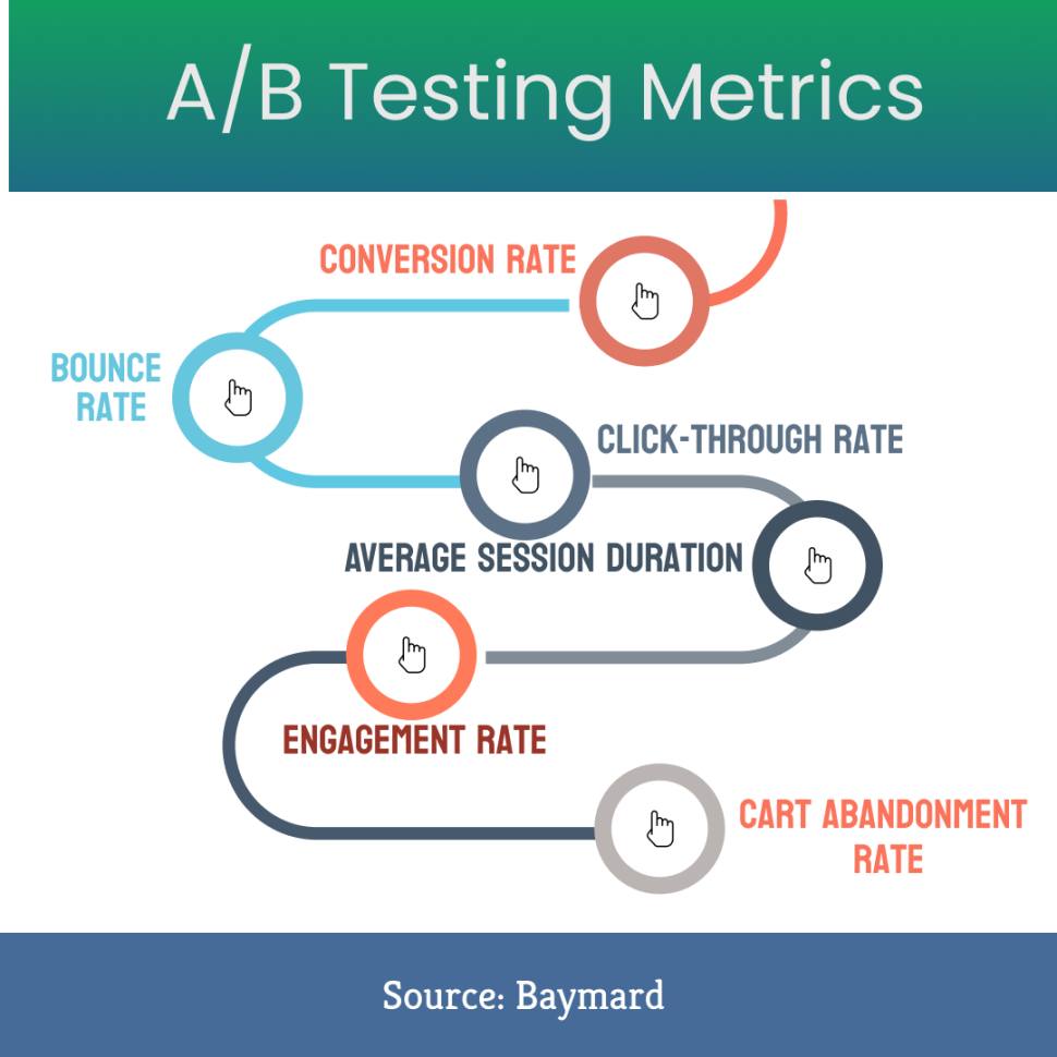 A/B Testing Metrics