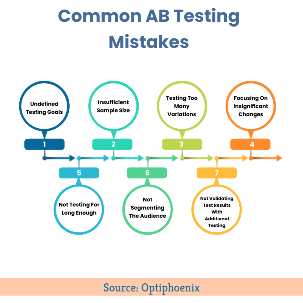 A/B Testing Mistakes
