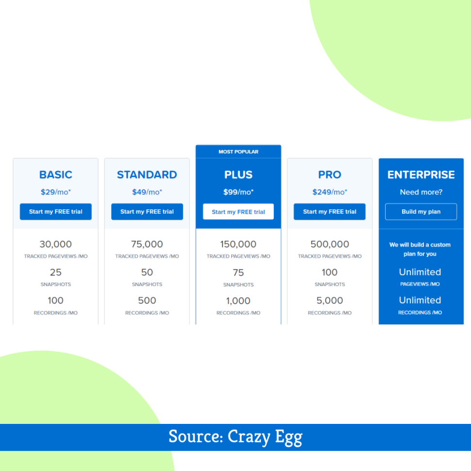 AB Testing Tool: Crazy Egg