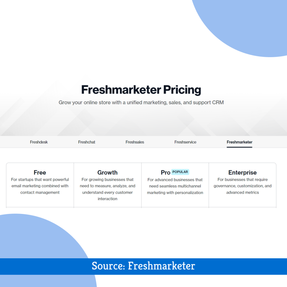 AB Testing Tool: Freshmarketer