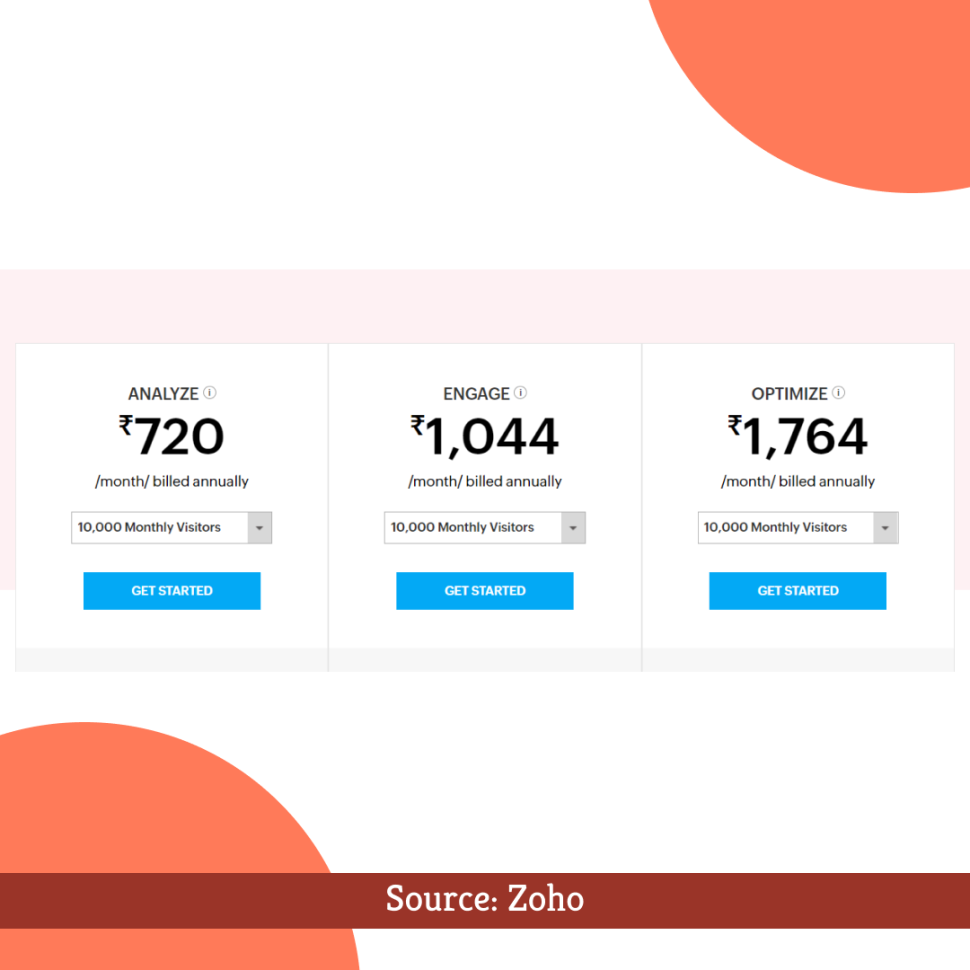 AB Testing Tool: Zoho