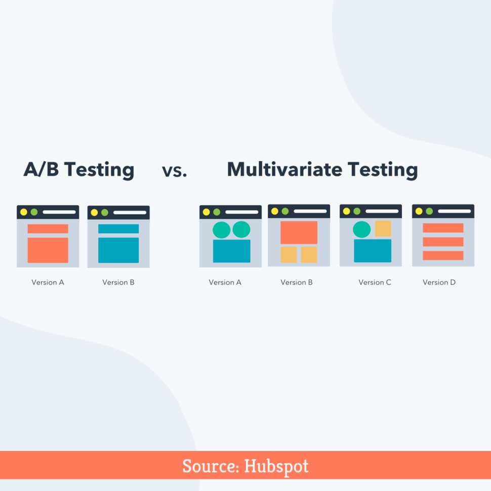 AB testing and multivariate testing