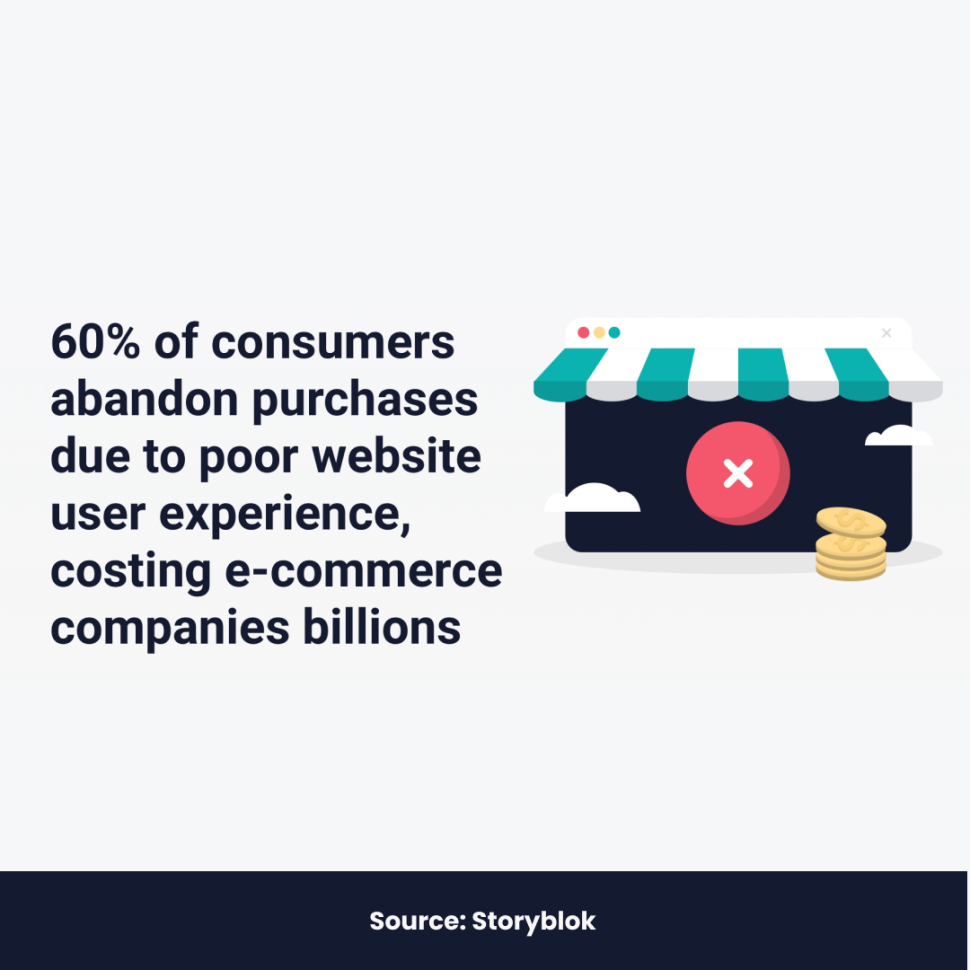 Customers abandon website due to poor website.