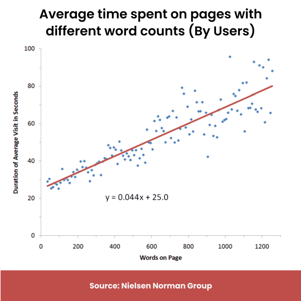 Time Spent on Webpage determines bounce rate and customer interest