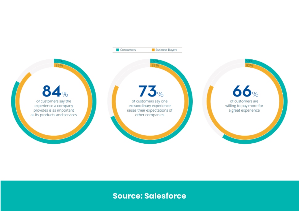 Conversion rate optimization- target audience not taken into consideration.