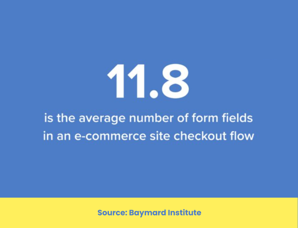 Lengthy Forms leads to no conversion