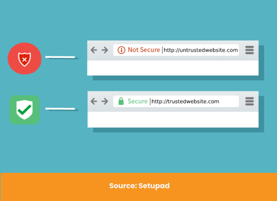 SSL Certification is important for CRO