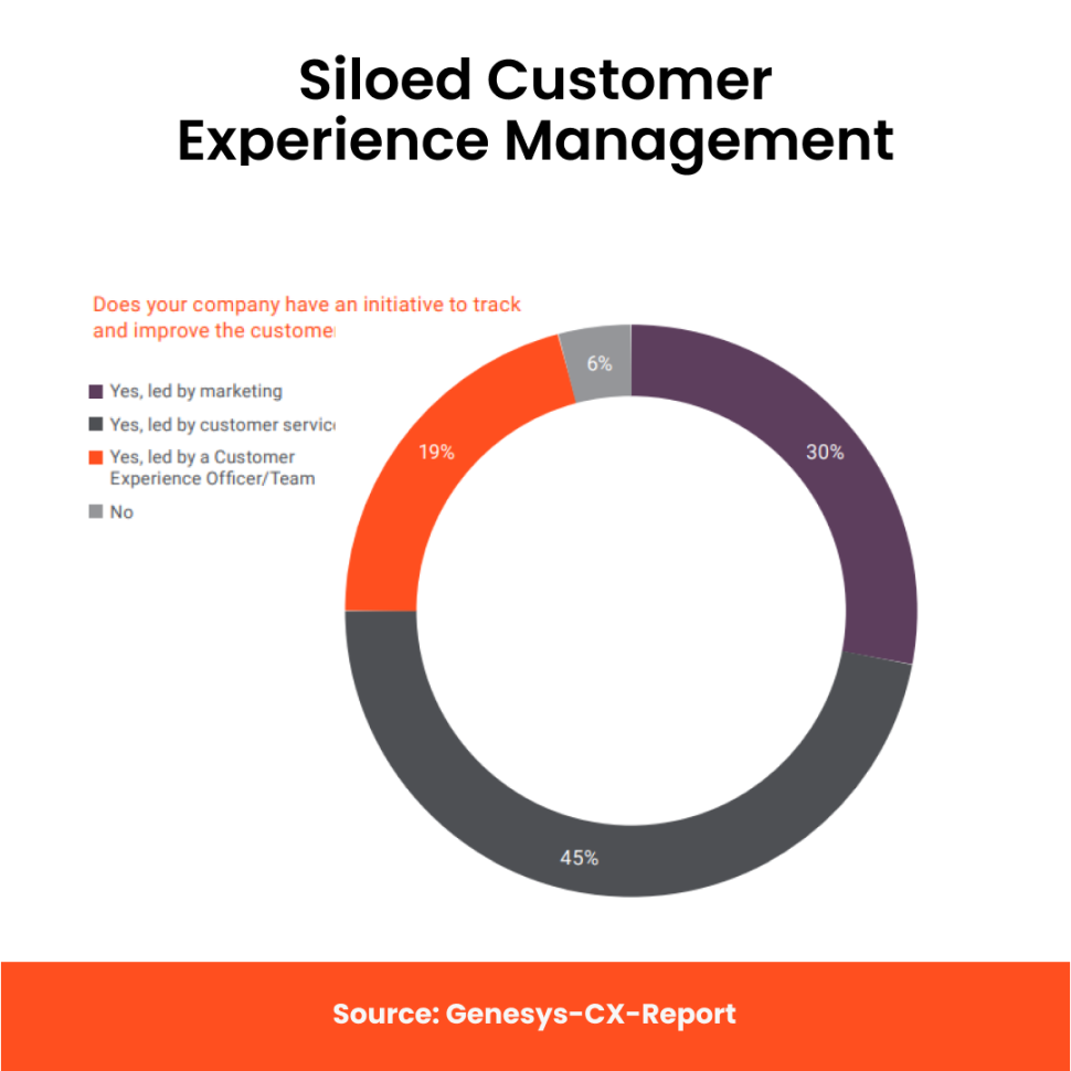 Customer Service is key to customer retention