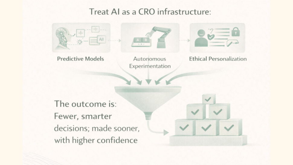 AI as a CRO infrastructure: