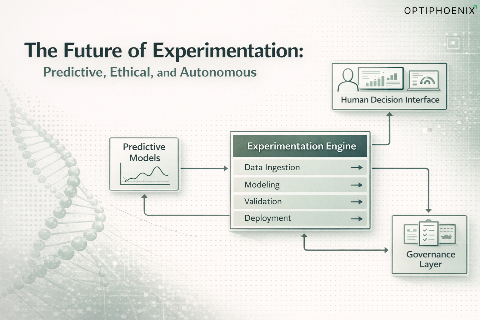 The Future of Experimentation: Predictive, Ethical, and Autonomous