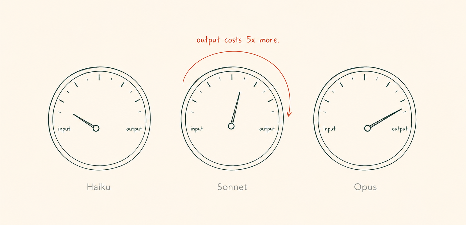 How Claude and Cursor Charge for Tokens