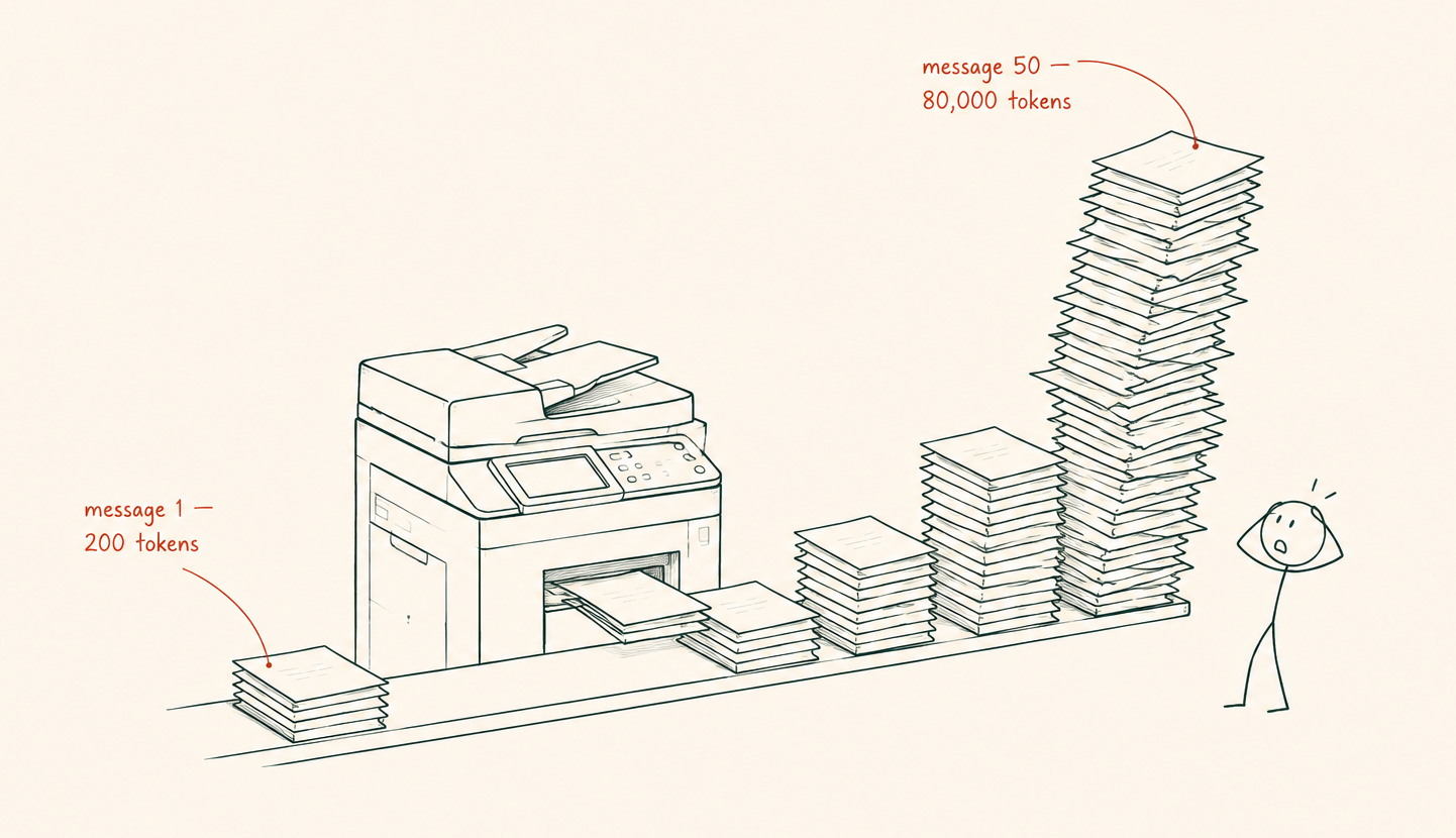 How the Context Window Affects Your Spend