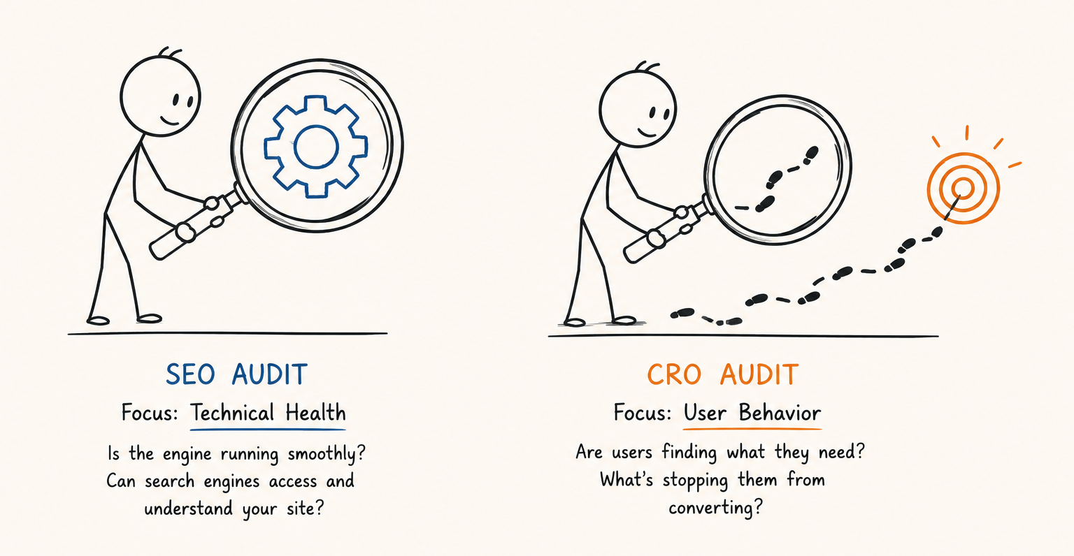 Side-by-side illustration comparing an SEO audit focused on technical website health with a CRO audit focused on user behavior and conversion optimization.