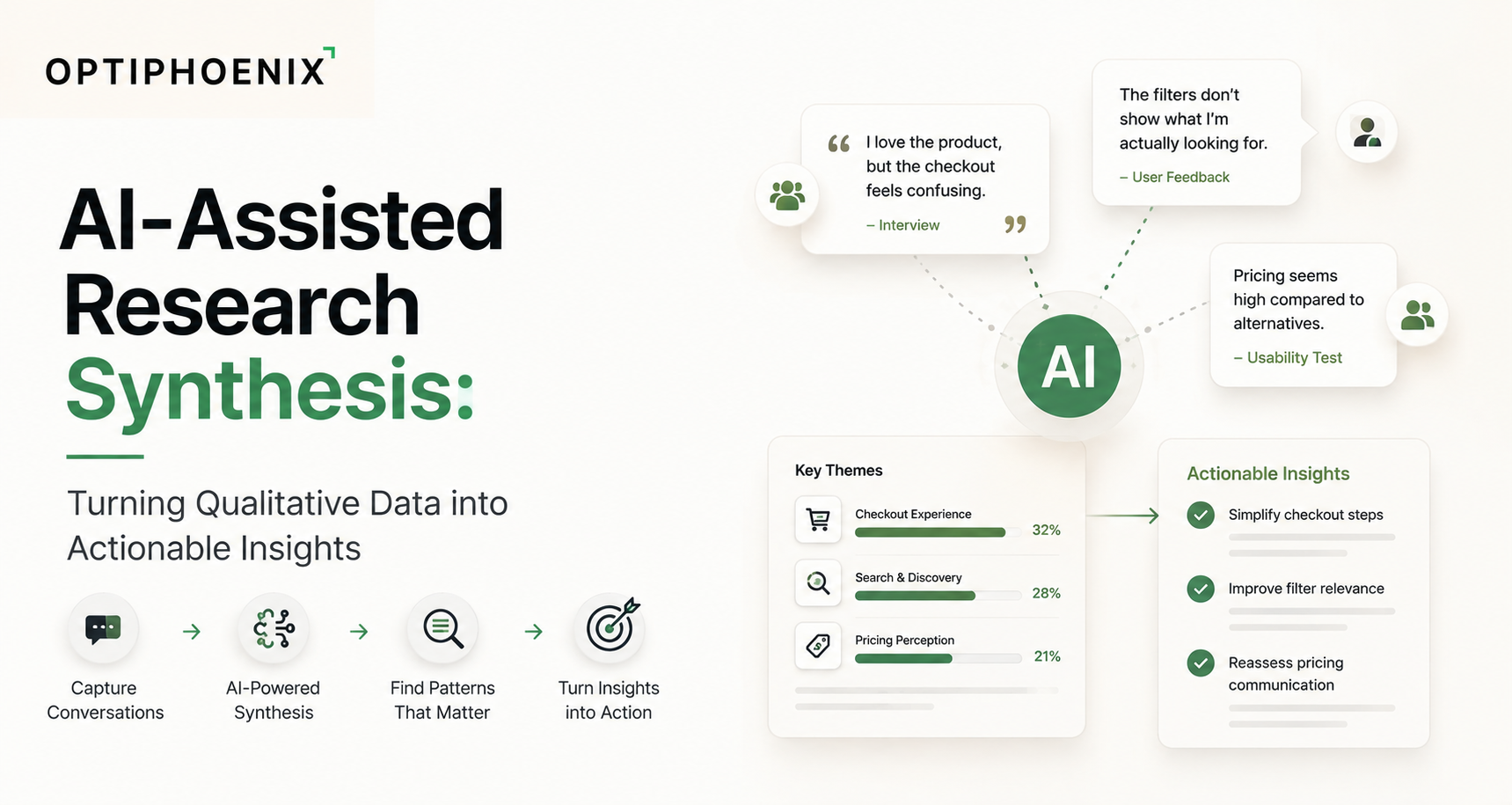AI-Assisted Research Synthesis: Turning Qualitative Data into Actionable Insights