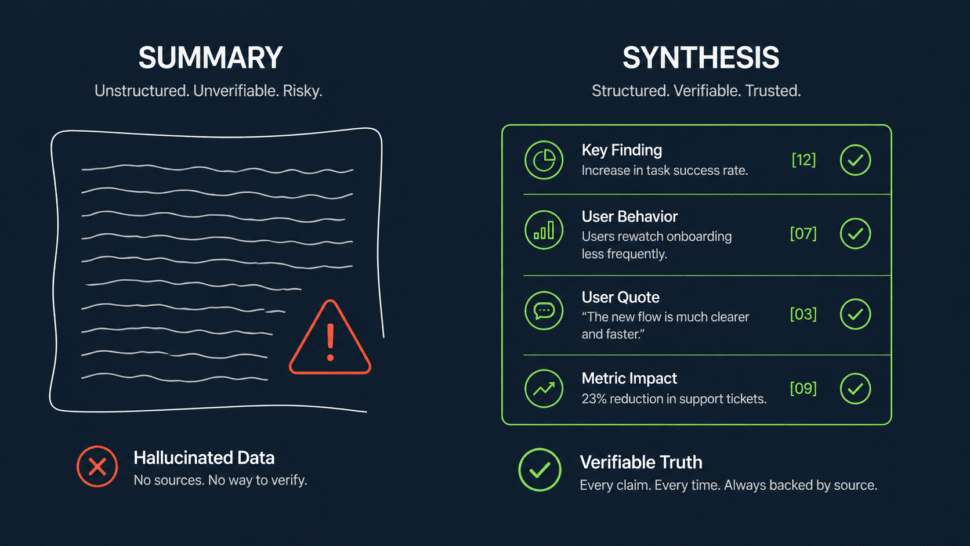 AI research synthesis comparing an unstructured summary with a structured, source-backed synthesis