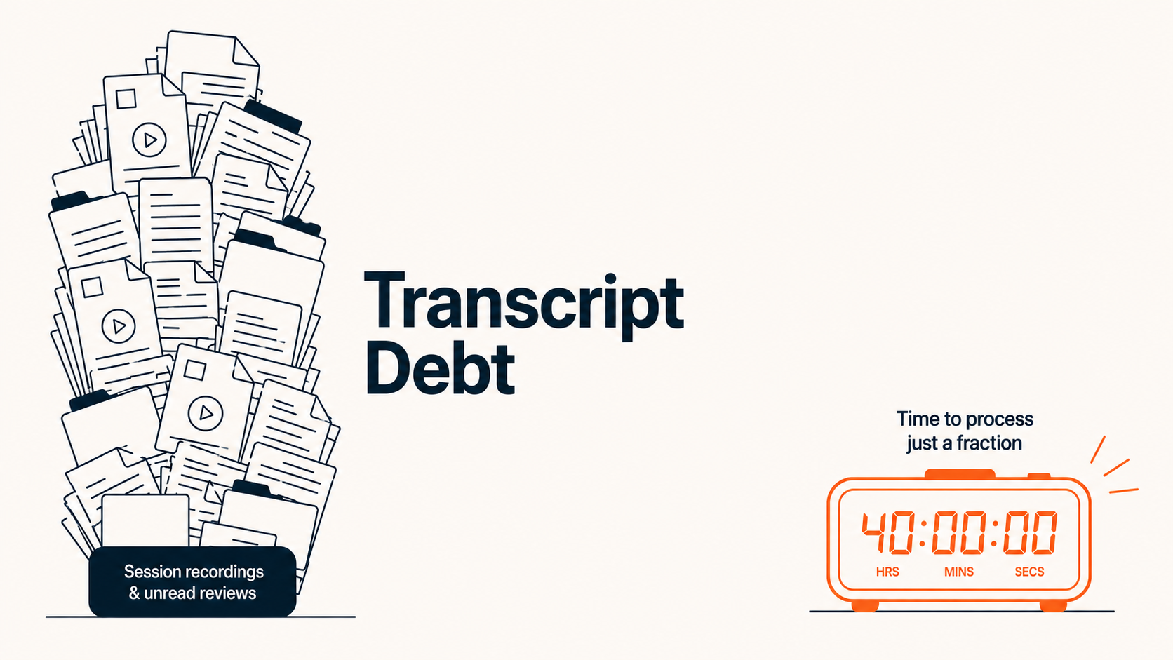 Transcript debt illustration showing a backlog of session recordings and research documents taking hours to process