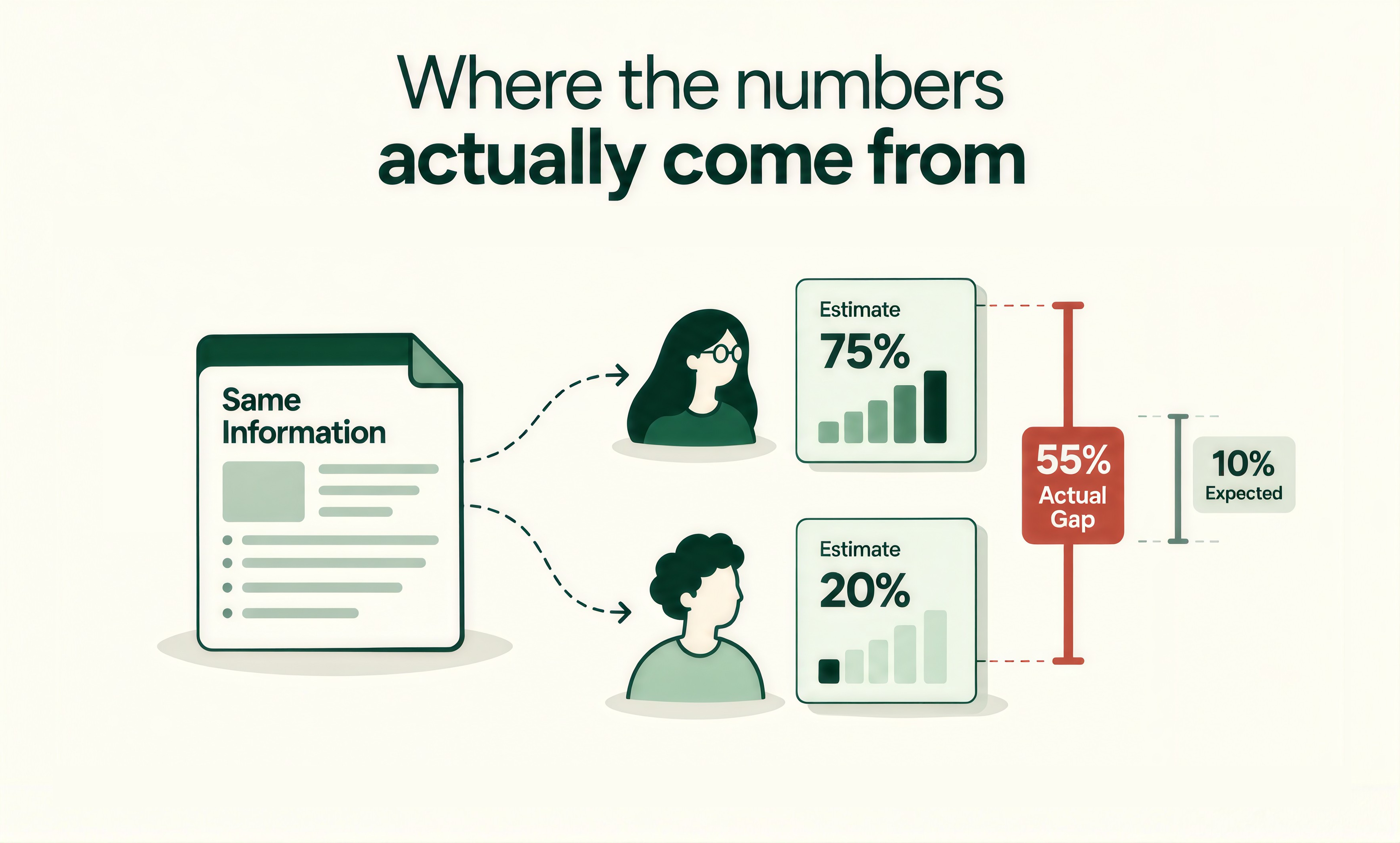 Where the numbers actually come from