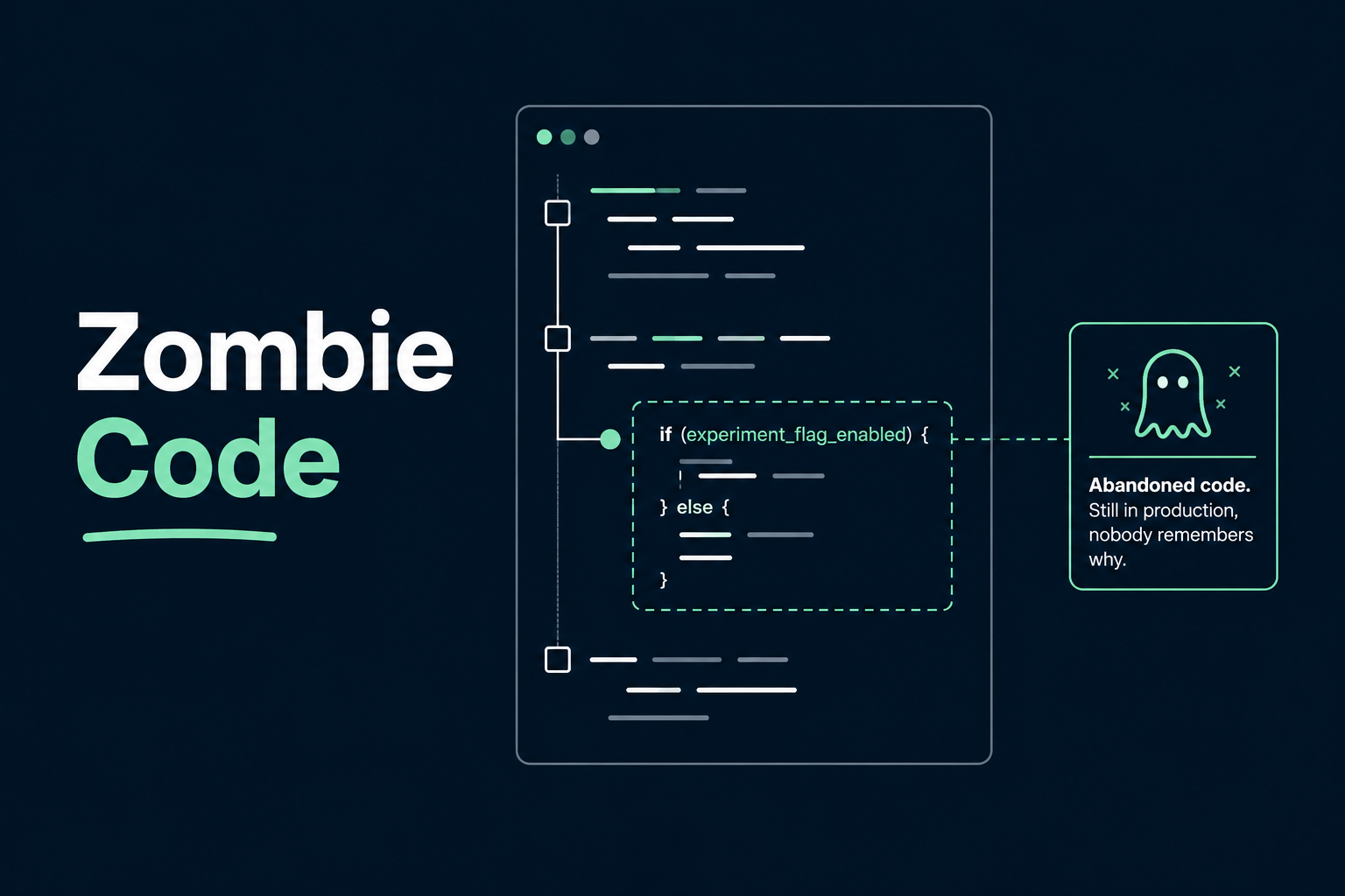 The Zombie Code