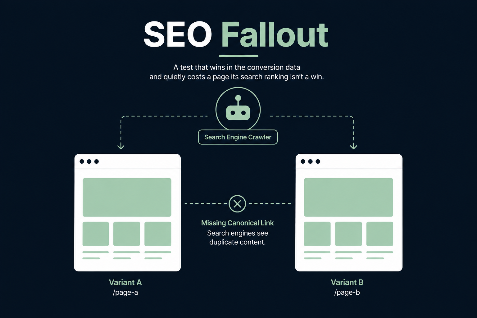 SEO Fallout