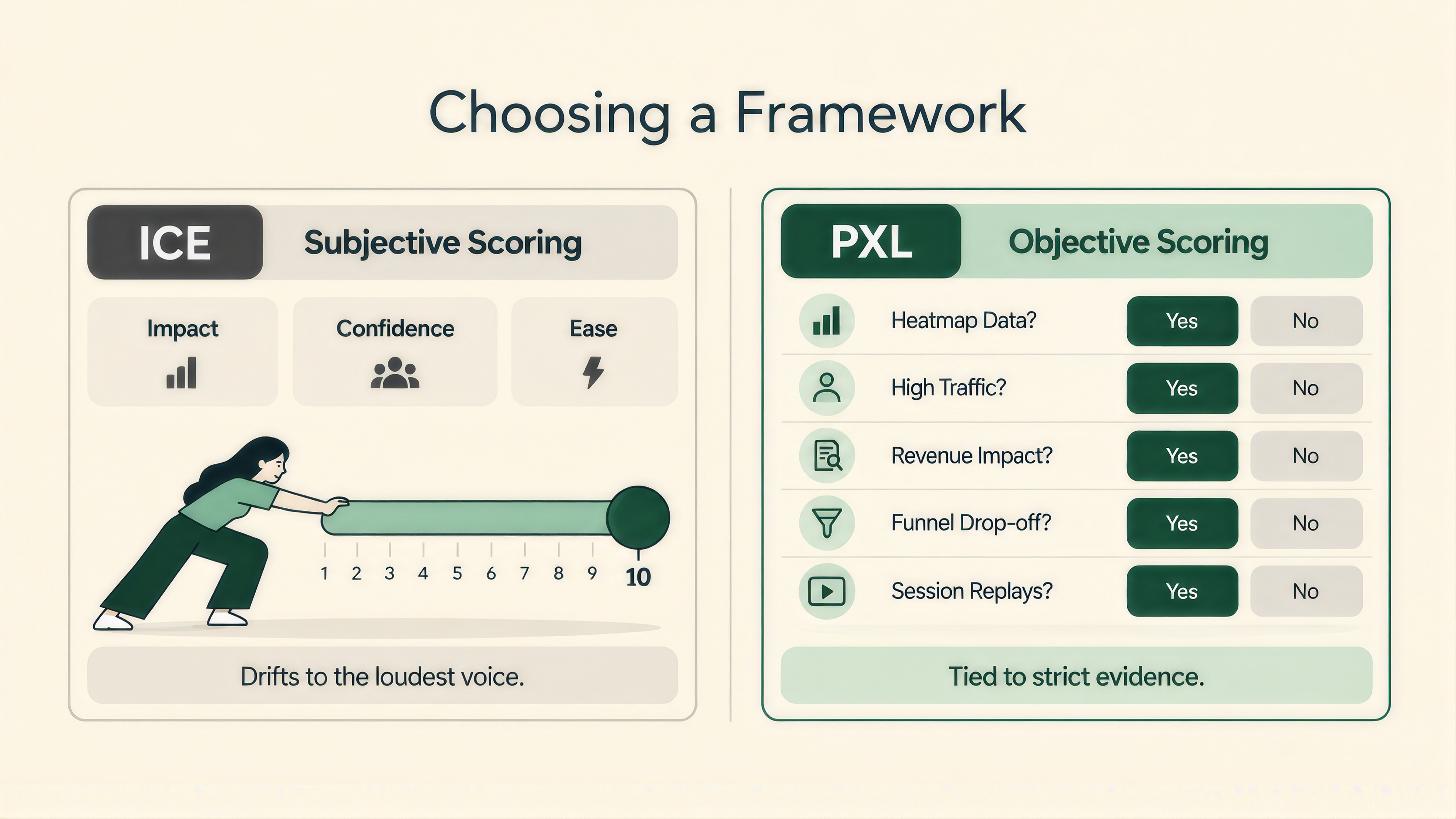 Choose a scoring method and keep it honest